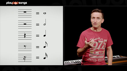 Exemple : Les figures de silence